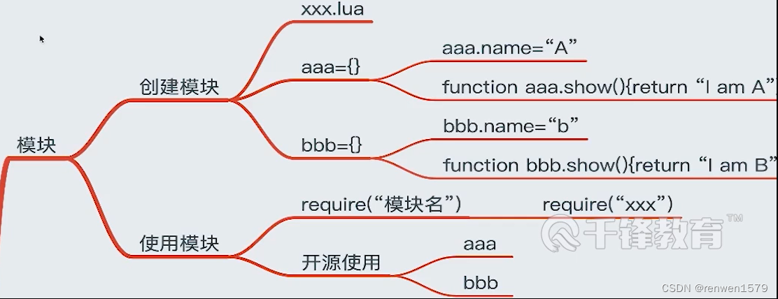 <span style='color:red;'>Lua</span>模拟面向<span style='color:red;'>对象</span>