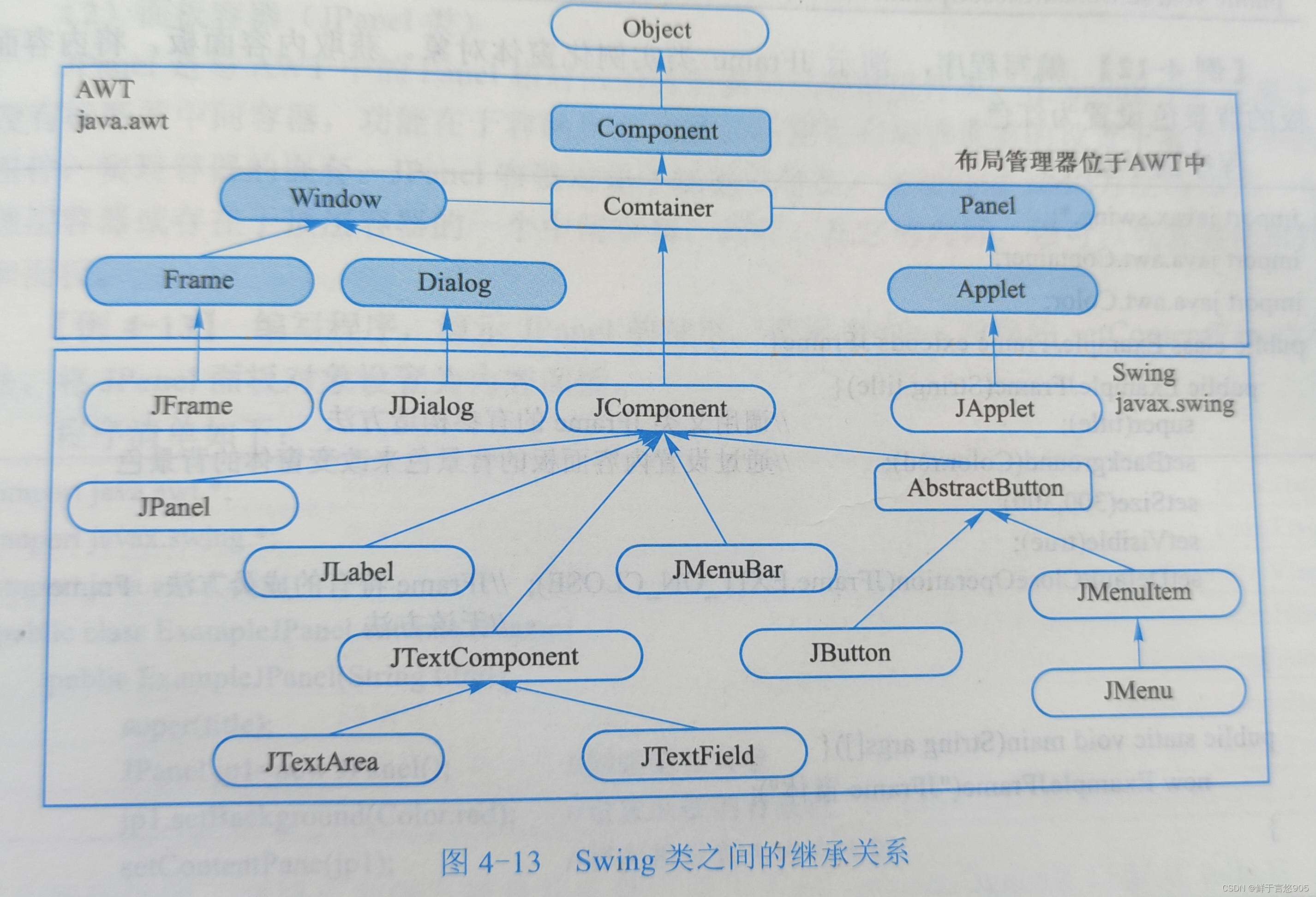 Java图形用户界面程序设计所需要使用的工具