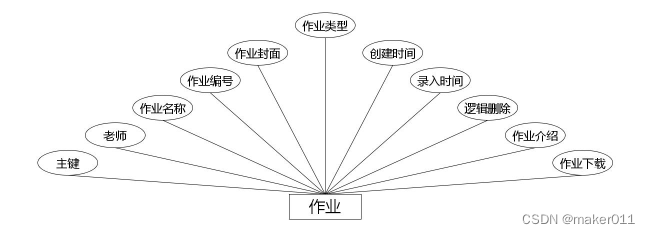 【Java程序设计】【C00406】基于（JavaWeb）Springboot的教学资源共享平台（含论文）