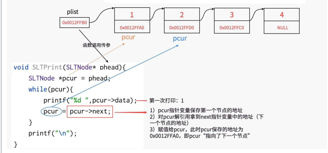 C语言进阶|单链表的实现