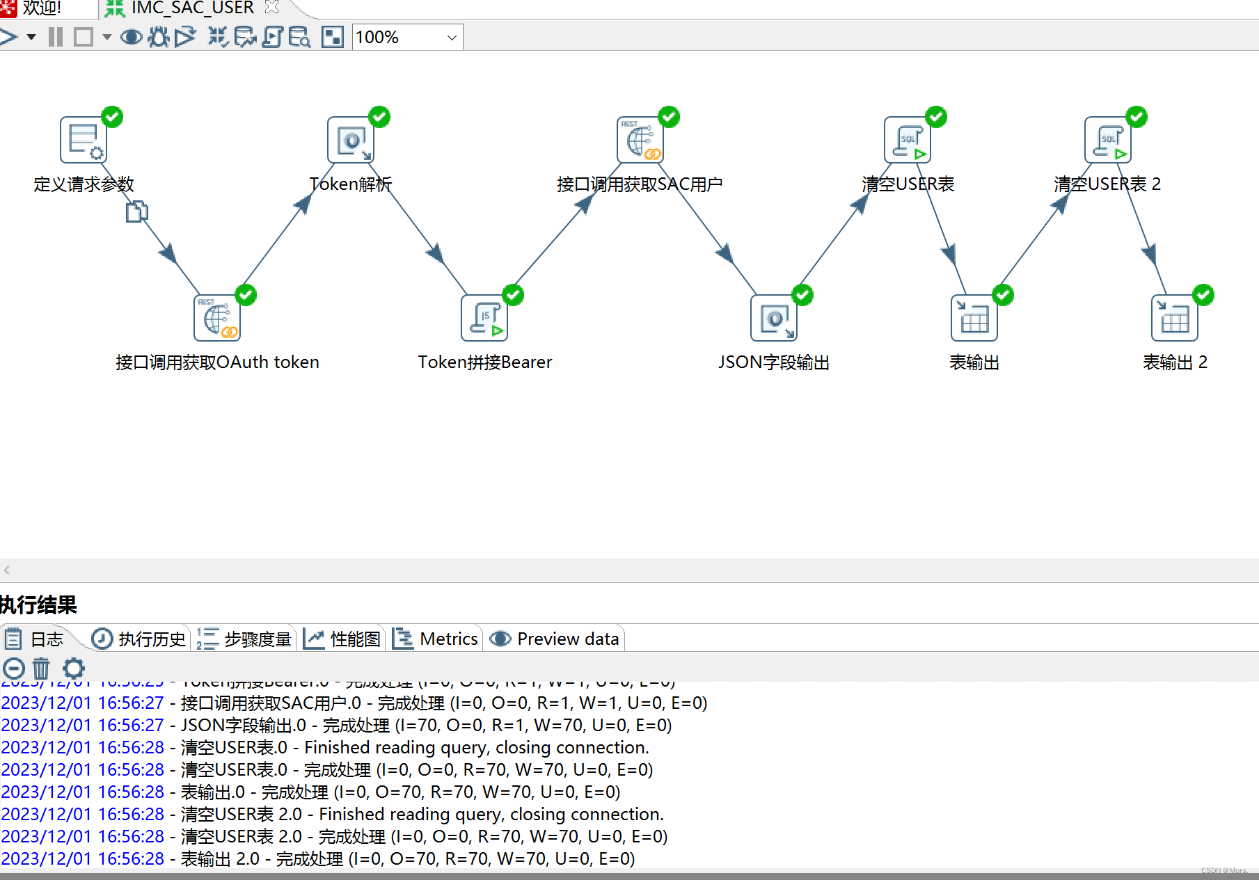 SAP Analytics Cloud（SAC） API接口（data-integration）Kettle调用教程（一）_kettle 连接 ...
