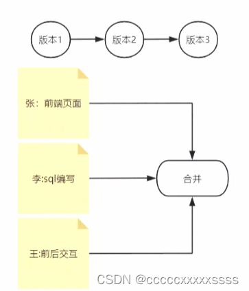 请添加图片描述