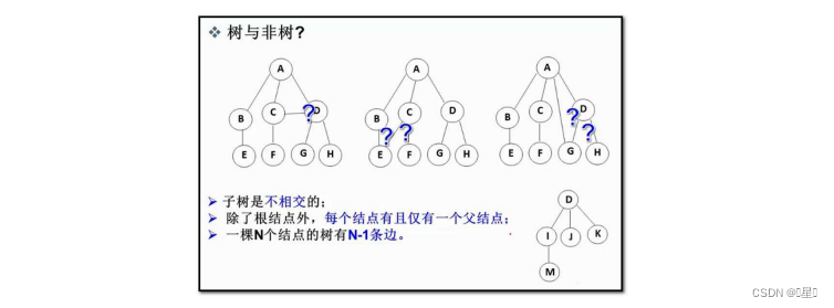 数据结构---<span style='color:red;'>树</span><span style='color:red;'>和</span><span style='color:red;'>二</span><span style='color:red;'>叉</span><span style='color:red;'>树</span>