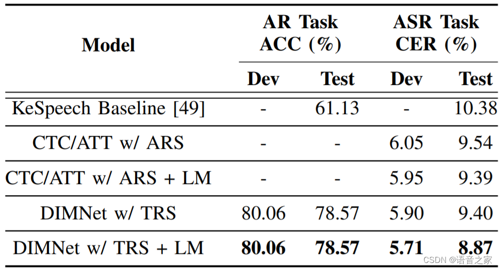 IEEE TASLP | 联合语音识别与口音识别的解耦交互多任务学习网络