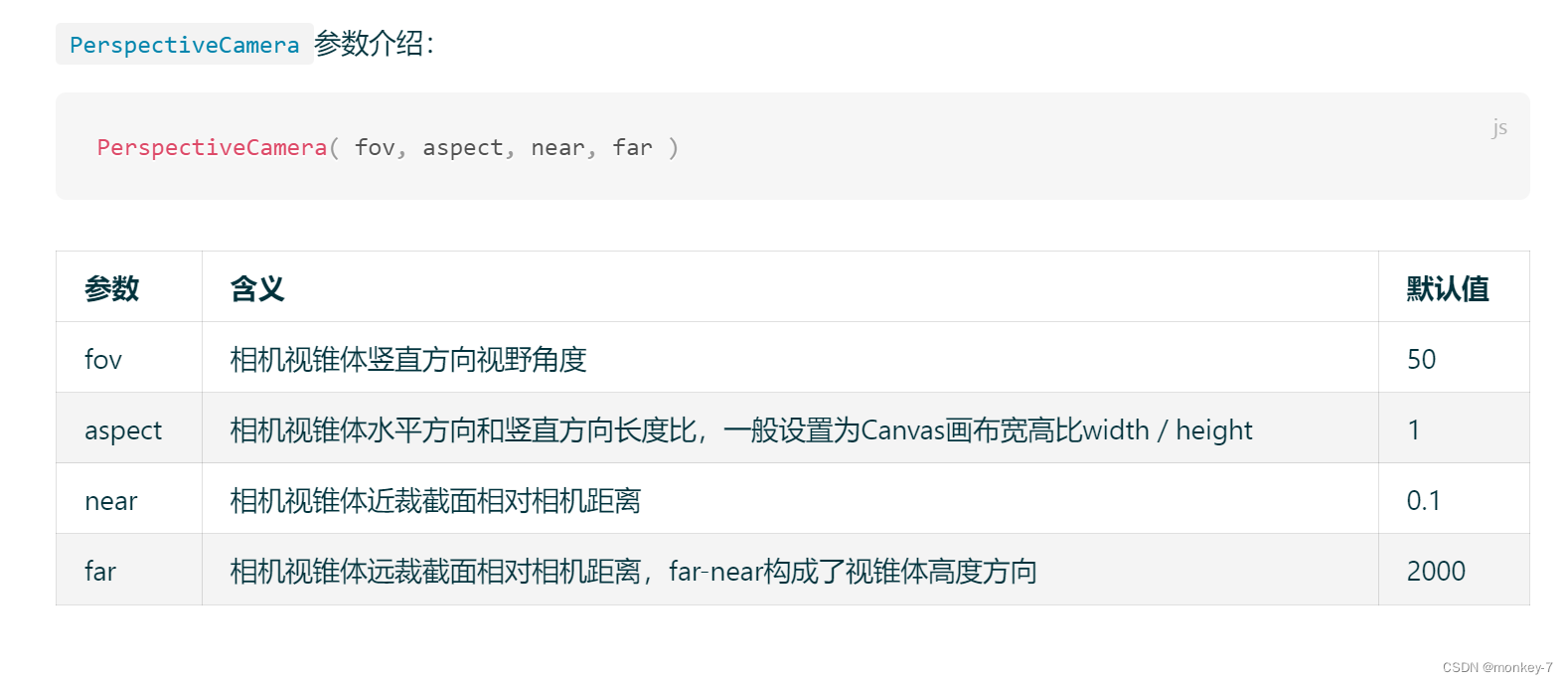 three.js捋文档的记录笔记(六)：场景 几何体 材质 物体 相机 渲染器的简单理解