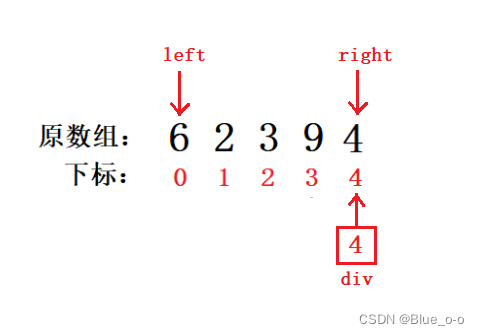 原数组状态