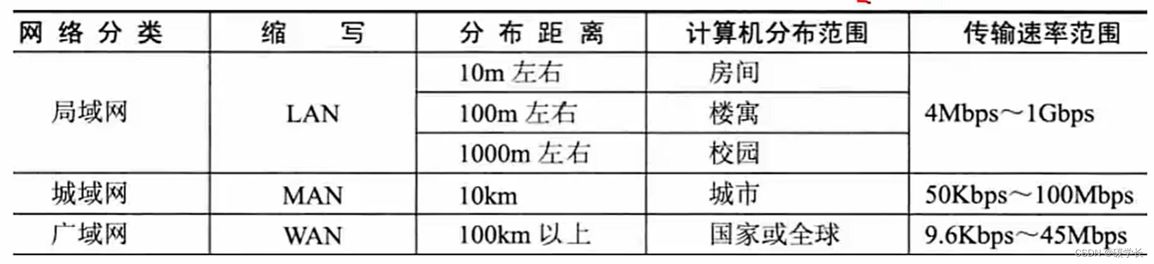 <span style='color:red;'>计算机</span><span style='color:red;'>系列</span>之<span style='color:red;'>计算机</span><span style='color:red;'>网络</span>