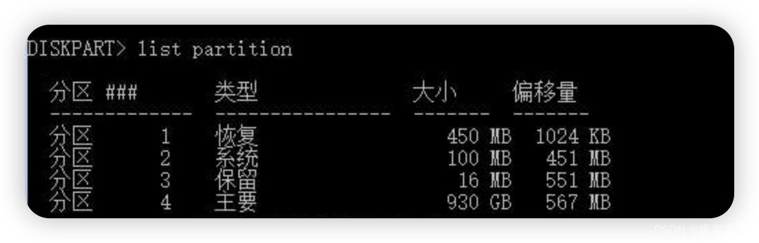 无法启动Windows故障磁盘的分区结构