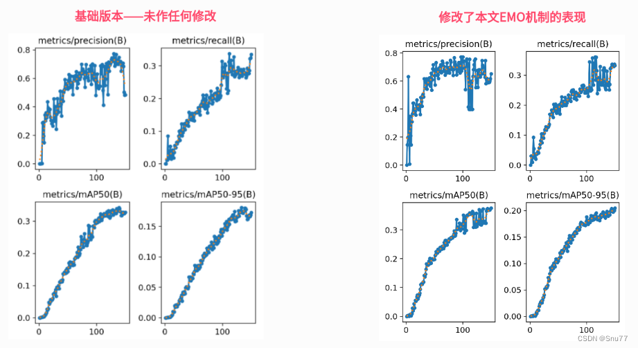 YOLOv5改进 | 主干篇 | 反向残差块网络EMO一种轻量级的CNN架构（附完整代码 + 修改教程）