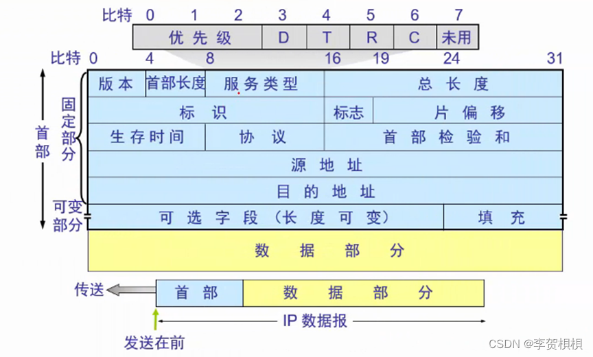 <span style='color:red;'>第</span>07-<span style='color:red;'>4</span><span style='color:red;'>章</span> 网络层详解