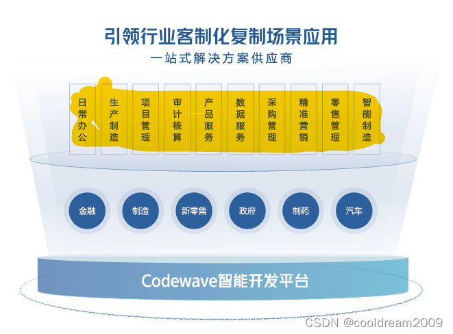 探索 CodeWave低代码技术的魅力与应用