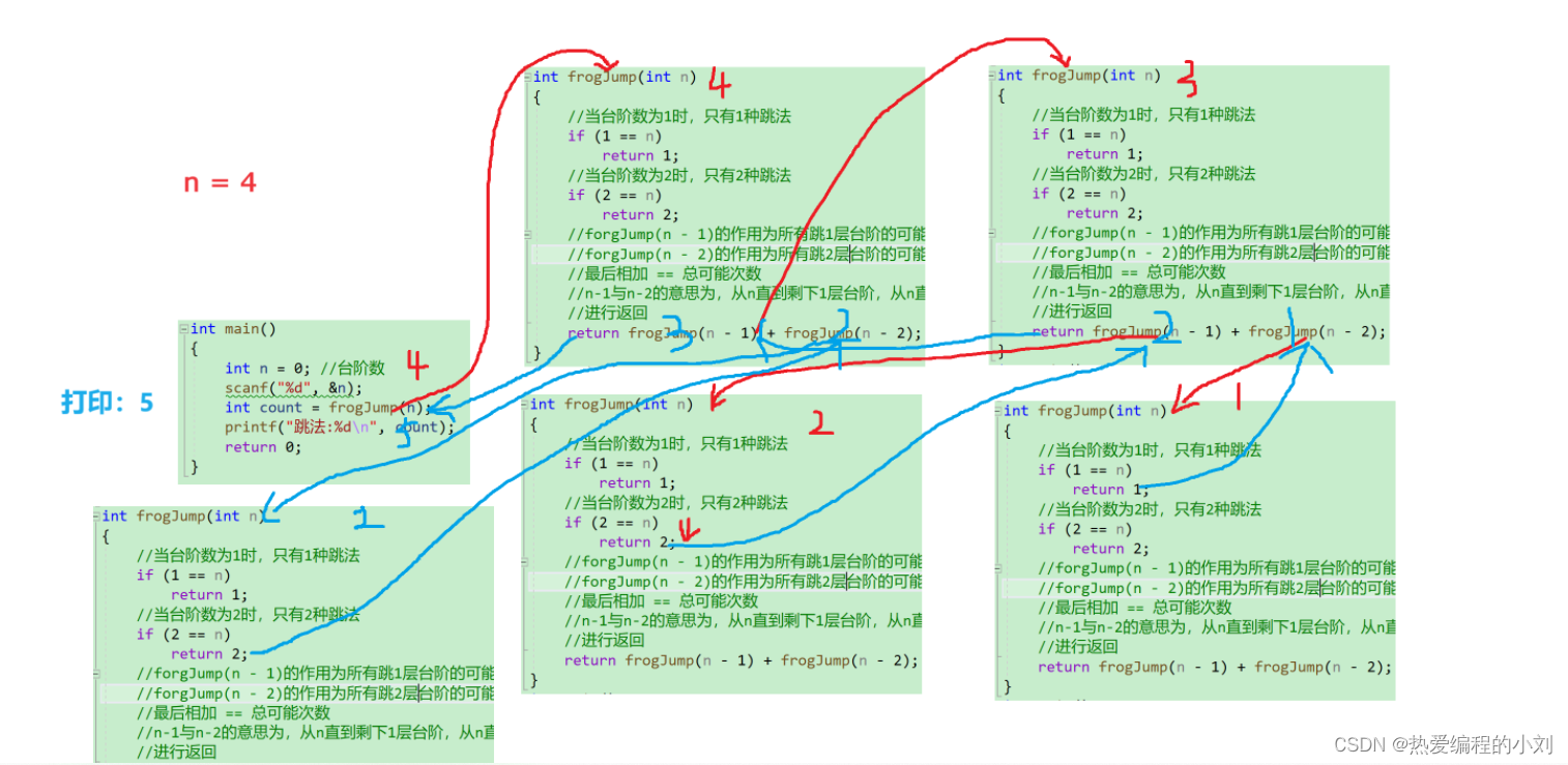 【<span style='color:red;'>C</span>语言】青蛙<span style='color:red;'>跳</span><span style='color:red;'>台阶</span>问题