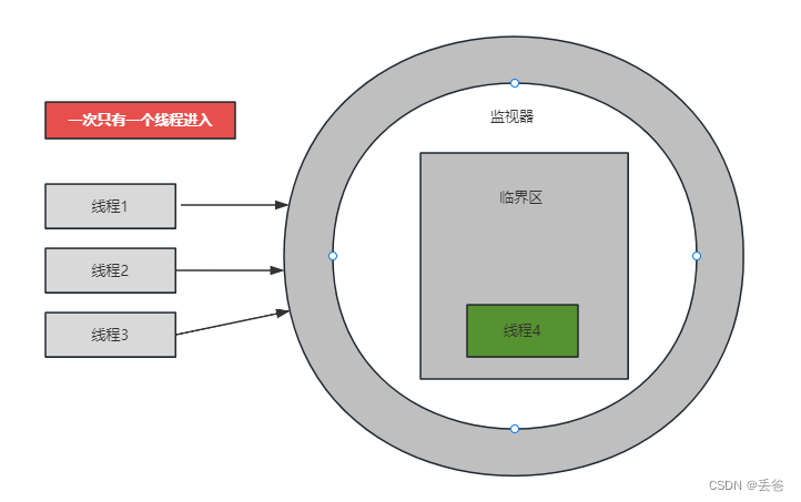 JVM学习-<span style='color:red;'>字节</span><span style='color:red;'>码</span><span style='color:red;'>指令</span>集(四)