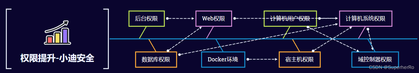 权限提升-Win系统权限提升篇&AD内网域控&NetLogon&ADCS&PAC&KDC&CVE漏洞