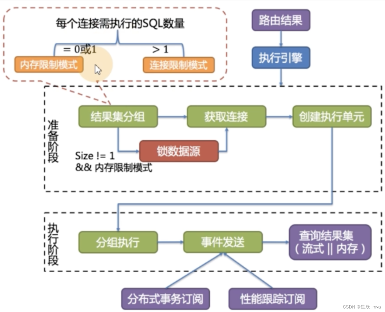 mysql颗粒归仓