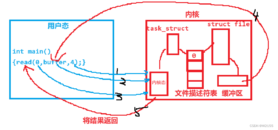 LIUNX系统编程：信号（3）