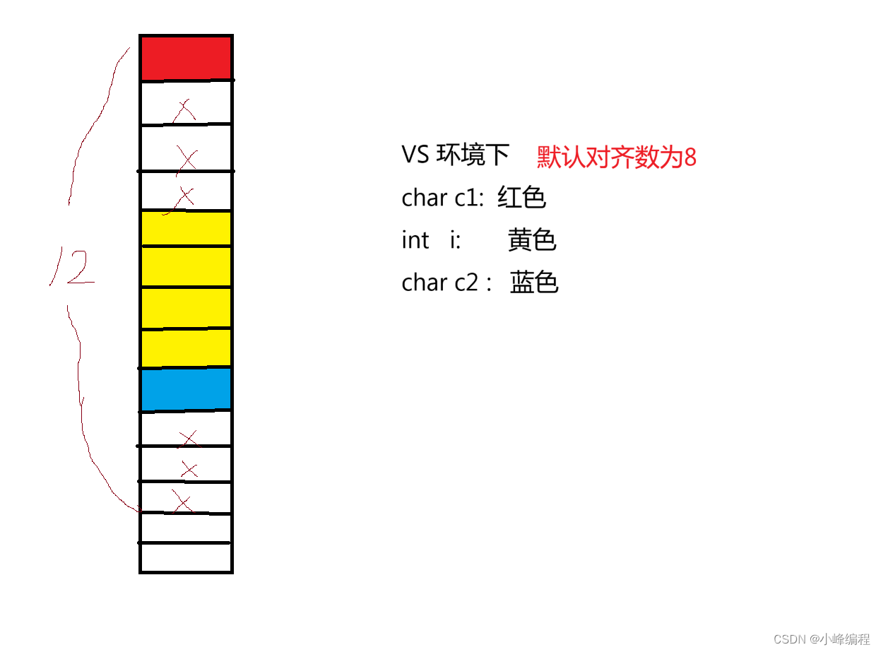 【C语言自定义类型之----结构体，联合体和枚举】