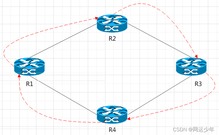 八、BGP