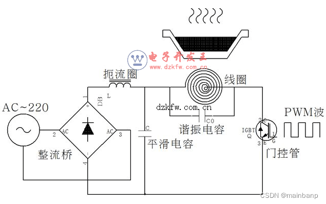 电磁炉原理笔记