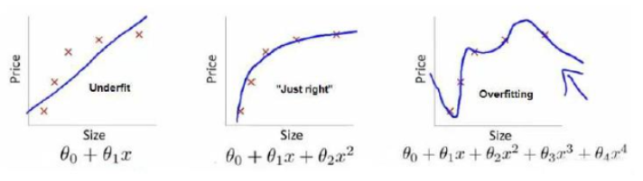 Regularization——<span style='color:red;'>正</span><span style='color:red;'>则</span><span style='color:red;'>化</span>