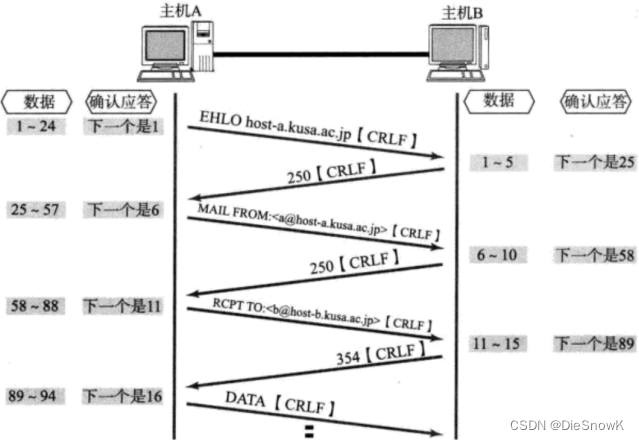 [Linux][网络][TCP][五][延迟应答][捎带应答][面向字节流][TCP粘包问题][TCP的异常情况]详细讲解