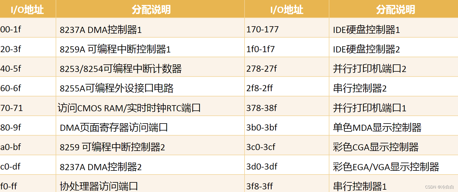 这里是引用