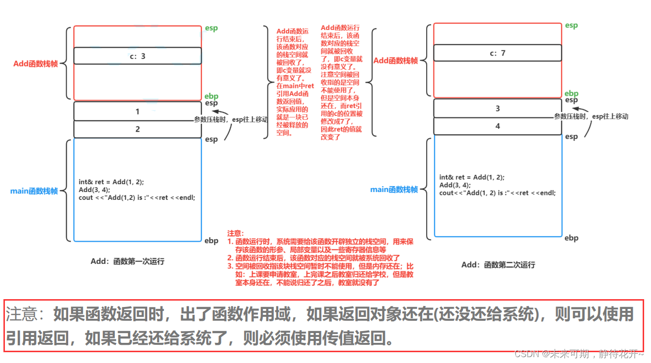 C++基础（二）：C++入门（一）