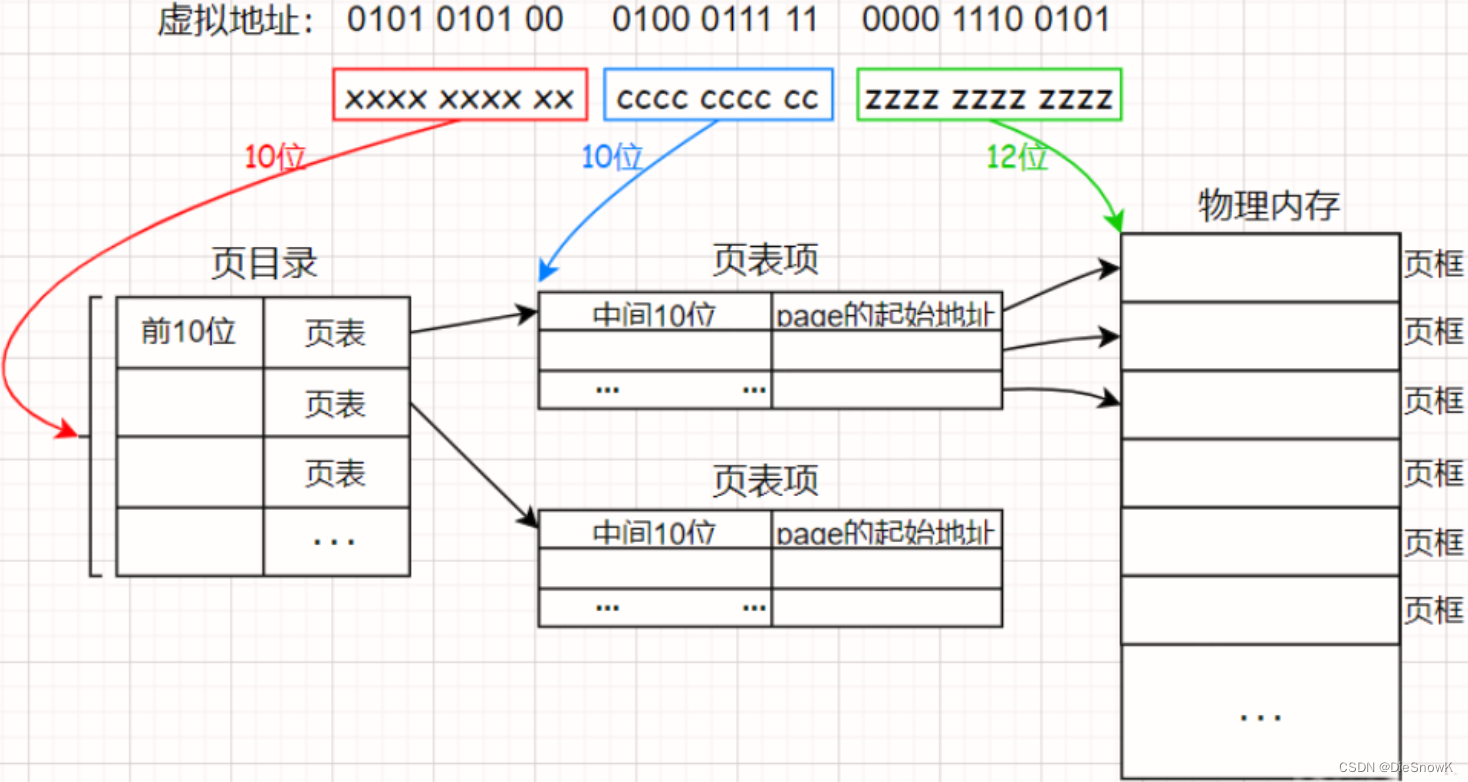 请添加图片描述