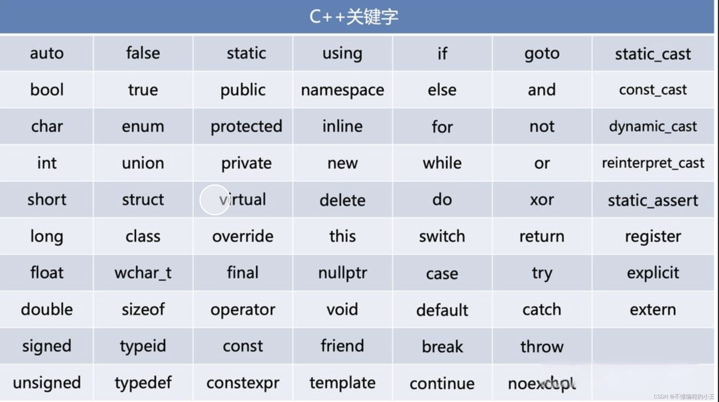 c++常考基础知识（2）