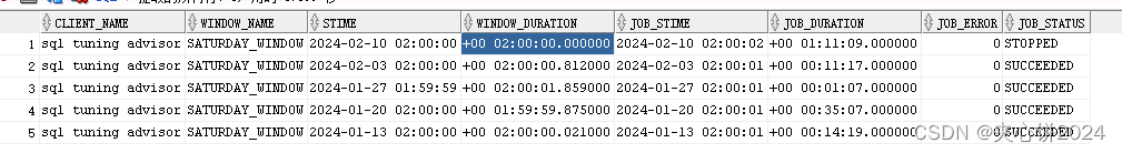 appears to be hung in Auto SQL Tuning task