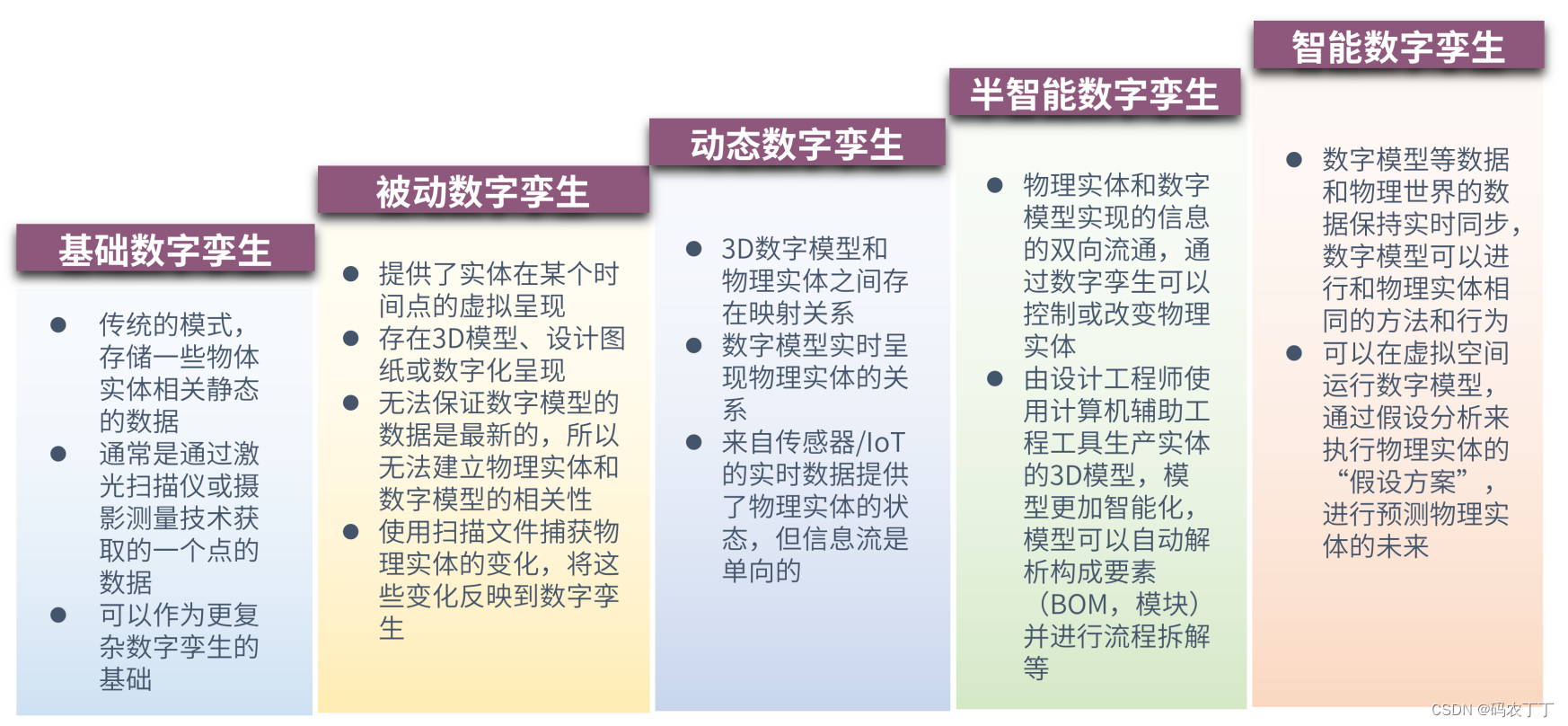 【华为数据之道学习笔记】7-5通过感知能力推进企业业务数字化