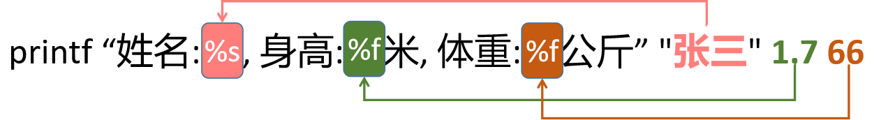 课时31：内容格式化_输出格式化_printf格式化