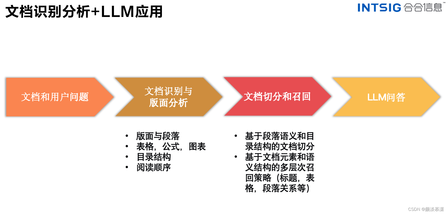 【大模型】大型模型飞跃升级—文档图像识别领域迎来技术巨变