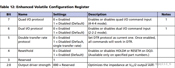 libftdi1学习笔记 5 - SPI Nor Flash