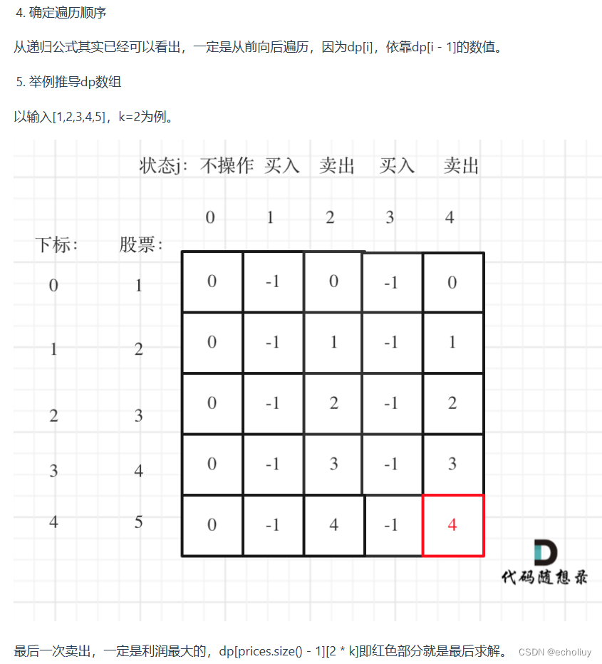 代码随想录第50天|● 123.买卖股票的最佳时机III ● 188.买卖股票的最佳时机IV