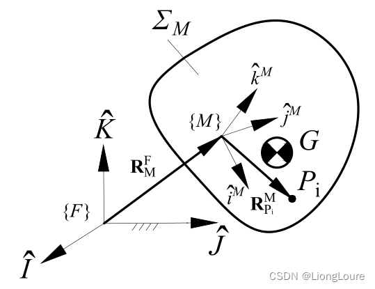 [足式<span style='color:red;'>机器人</span>]Part3 机构<span style='color:red;'>运动学</span>与<span style='color:red;'>动力学</span>分析与建模 Ch00-2(<span style='color:red;'>4</span>) 质量刚体<span style='color:red;'>的</span>在坐标系<span style='color:red;'>下</span><span style='color:red;'>运动</span>