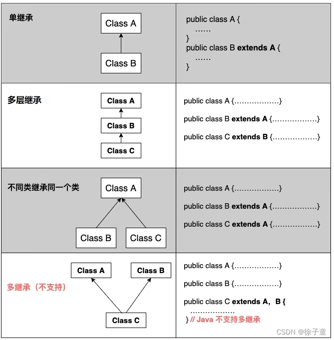 面向对象-----继承