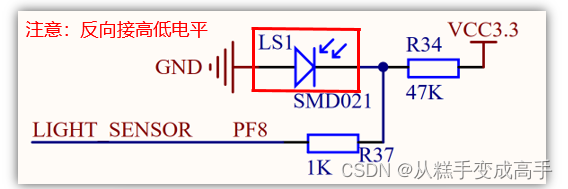 STM32 HAL库F103系列之ADC实验（三）