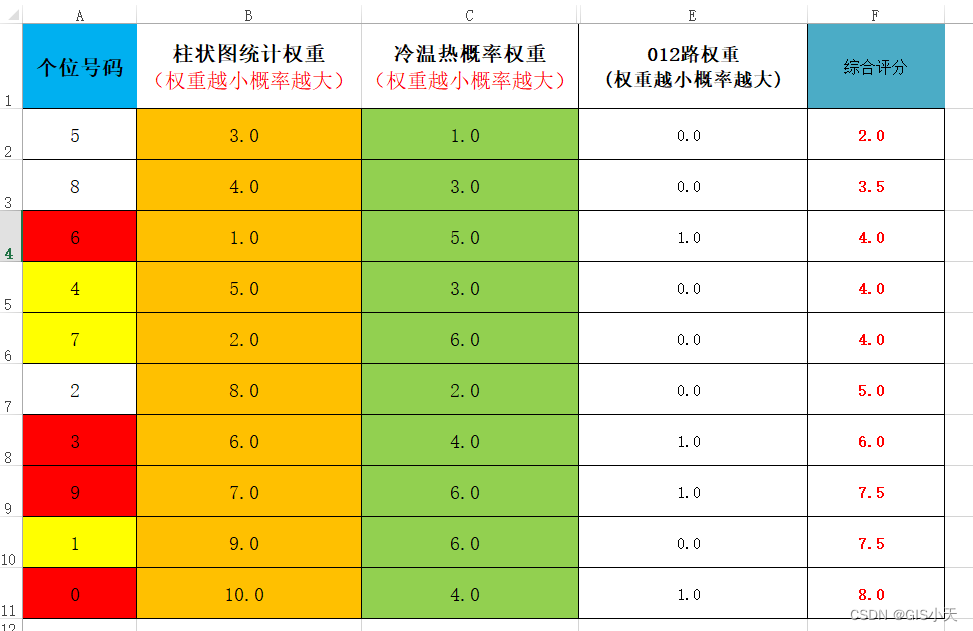 AI预测福彩3D第12弹【2024年3月18日预测--第3套算法重新开始计算第1次测试】