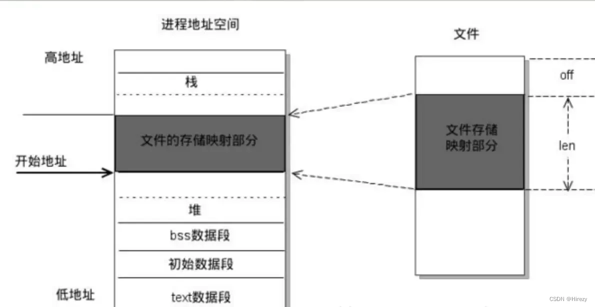 Android性能优化- 从SharedPreferences到MMKV