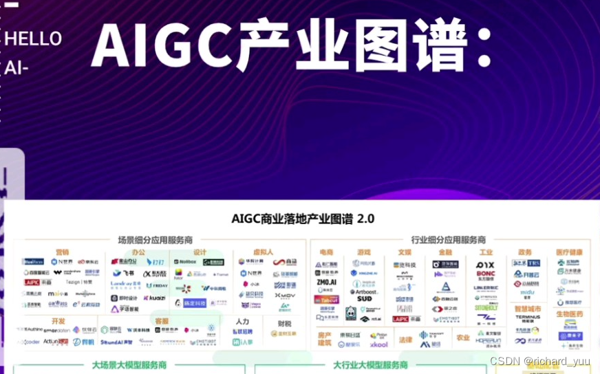 【AIGC】从技术趋势/商业进程/发展阶段找机会
