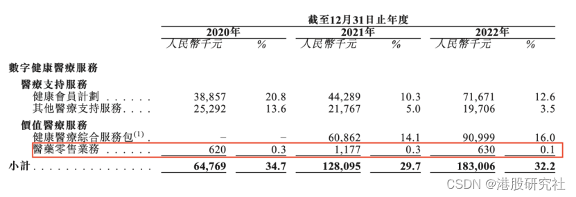 今年第一个互联网医疗IPO，健康之路靠医药零售“再上一层楼”？