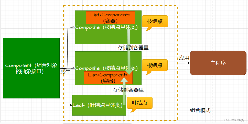 <span style='color:red;'>设计</span><span style='color:red;'>模式</span>（<span style='color:red;'>三</span>）-<span style='color:red;'>结构</span><span style='color:red;'>型</span><span style='color:red;'>模式</span>（4）-组合<span style='color:red;'>模式</span>