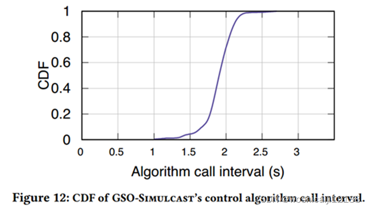 论文阅读[2022sigcomm]GSO-Simulcast Global Stream Orchestration in Simulcast Video