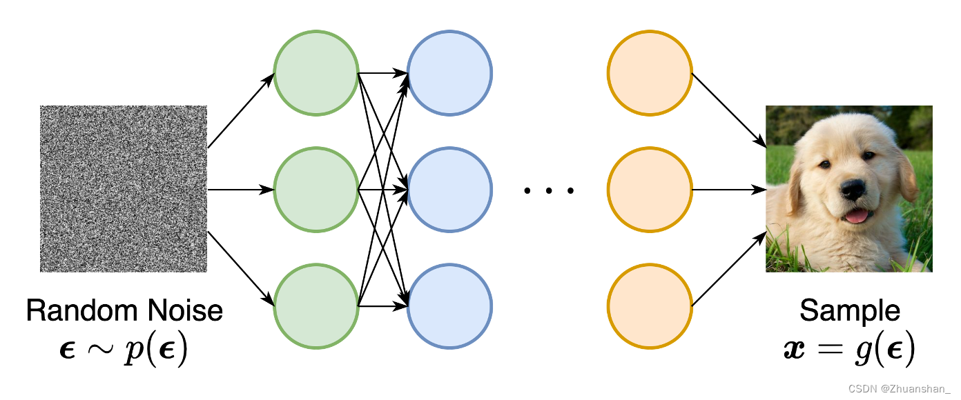 Re8 Generative Modeling by Estimating Gradients of the Data Distribution