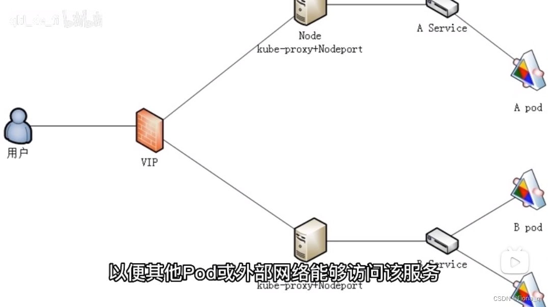 k8s面试之——简述网络模型