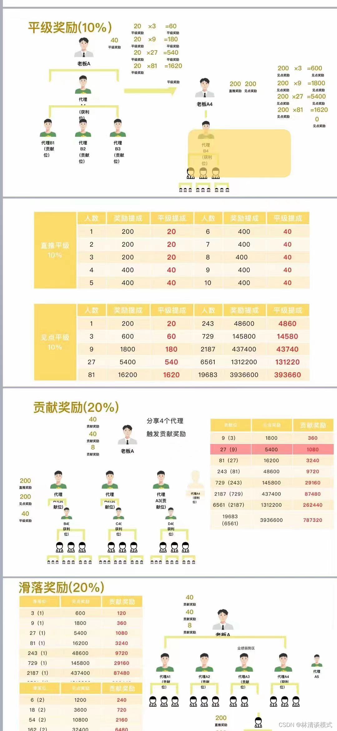 链动3+1模式：深度解析与优势探讨