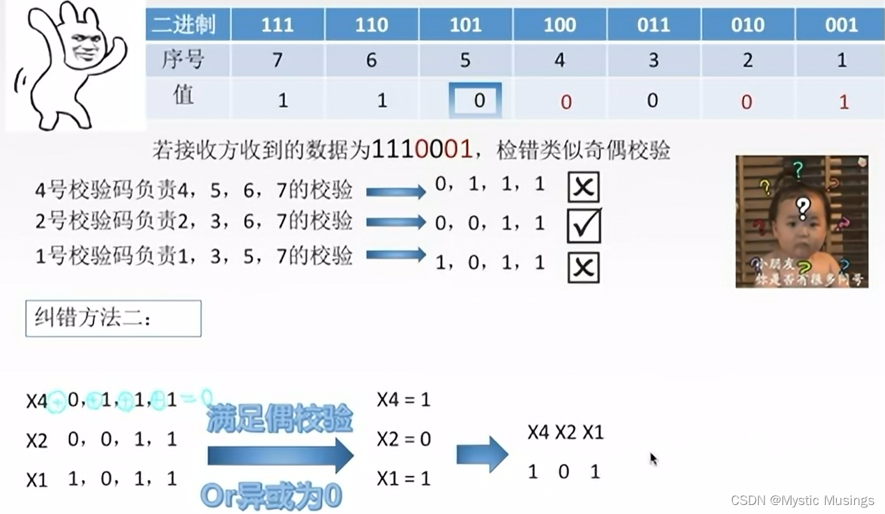 第3章 数据链路层(1)