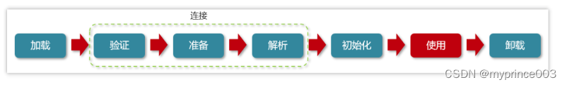 什么是类加载器？什么是双亲委派模型?