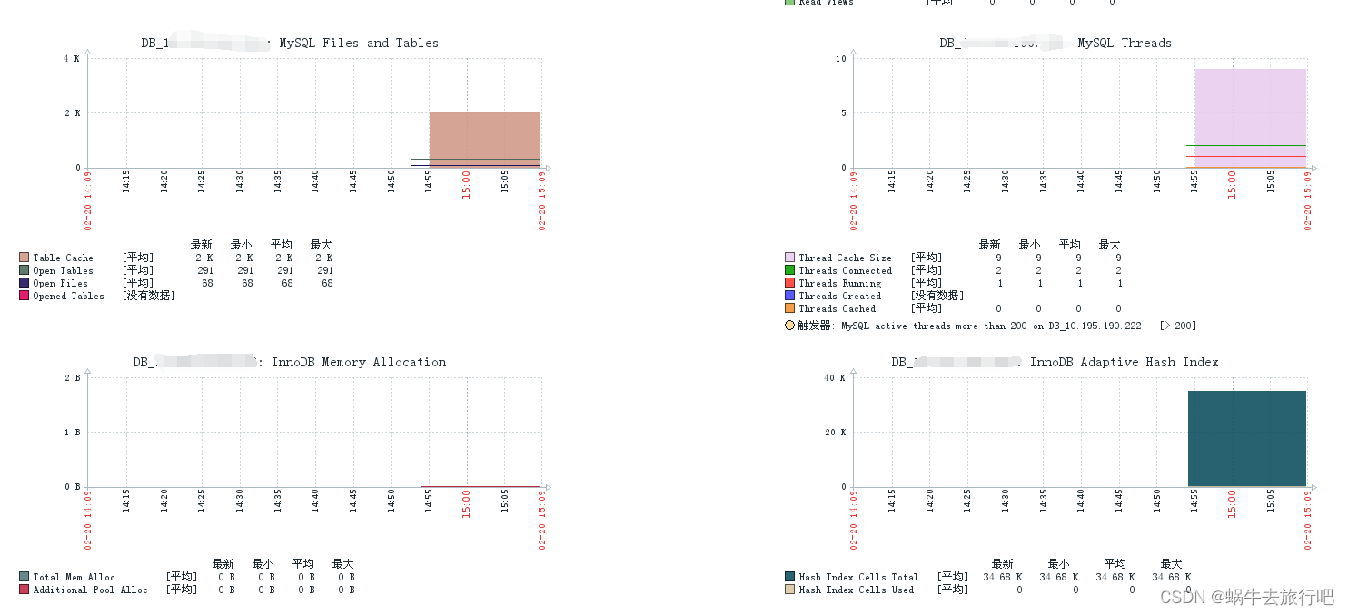 zabbix5.0利用percona监控MySQL